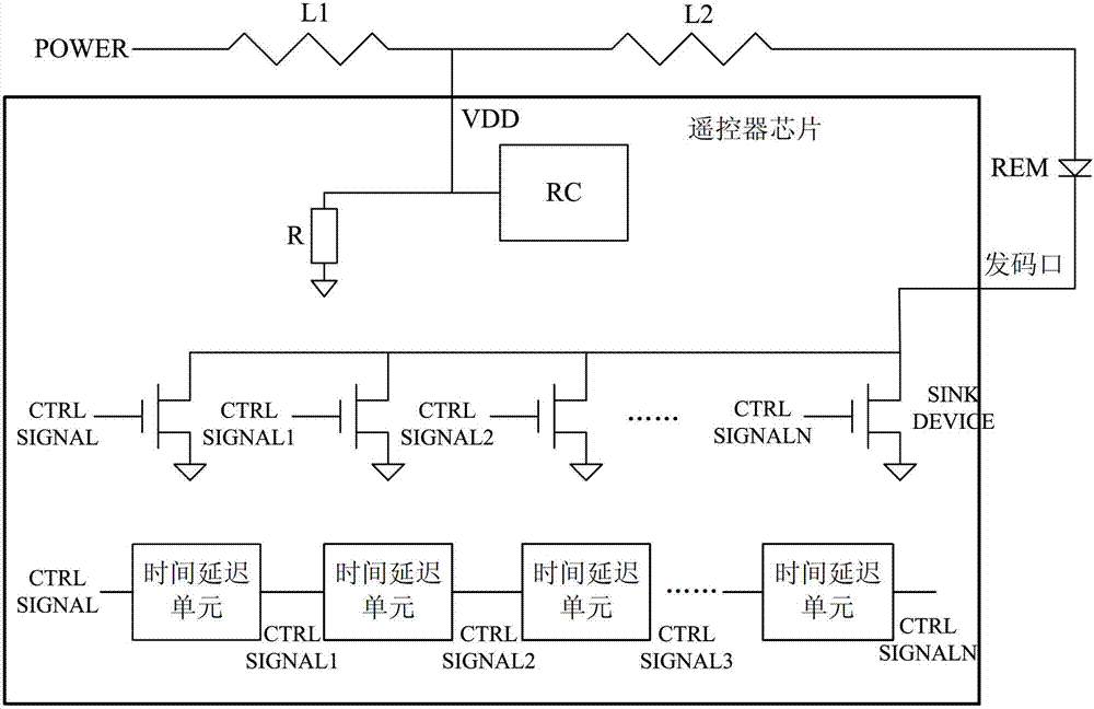 Remote control chip for reducing frequency drift of inbuilt oscillating circuit