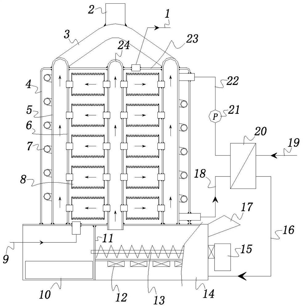 A biomass hot water boiler equipment for recovering waste heat