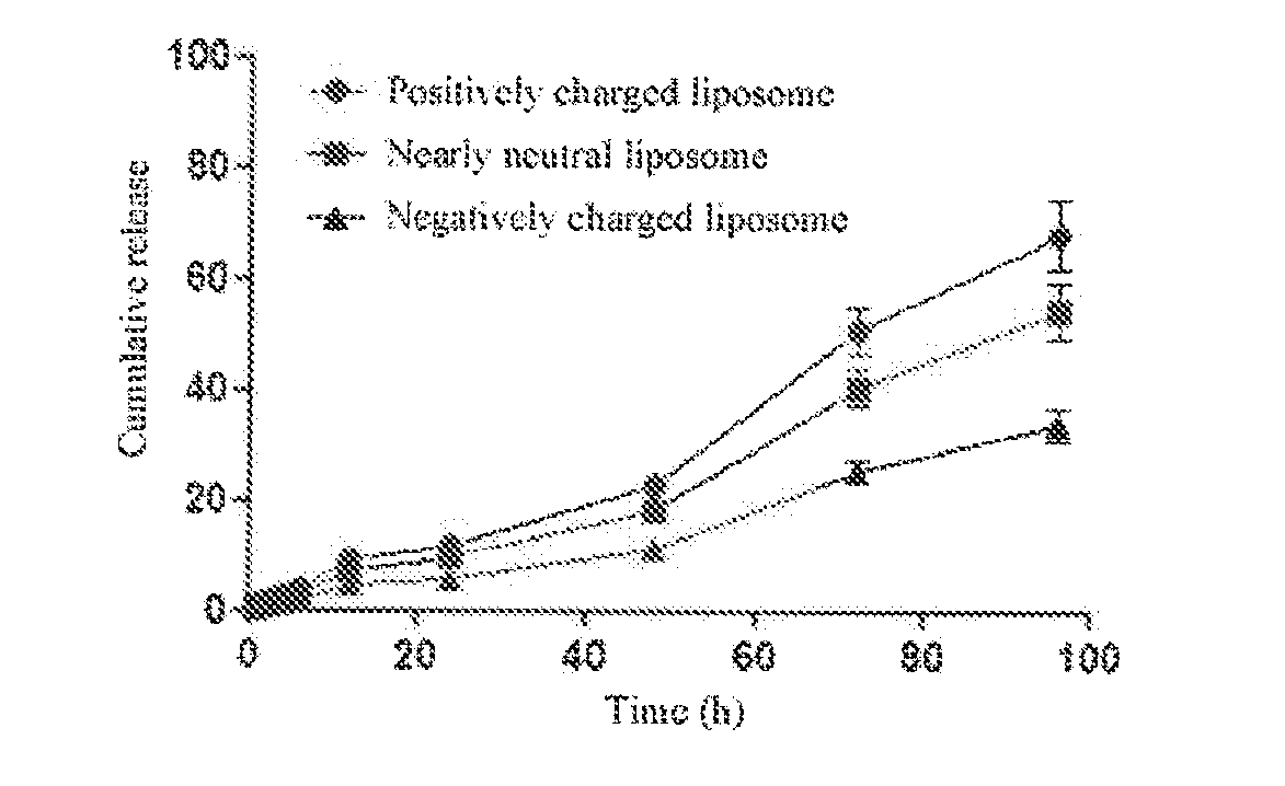 Inflammation-targeted neutrophil granulocyte drug delivery system and use thereof