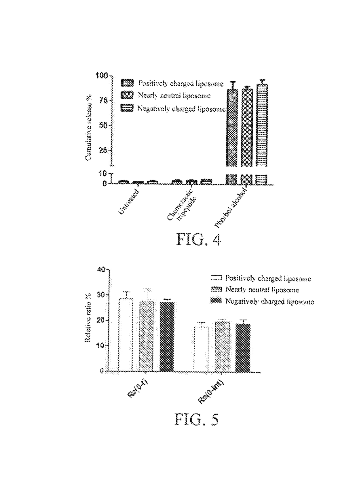 Inflammation-targeted neutrophil granulocyte drug delivery system and use thereof