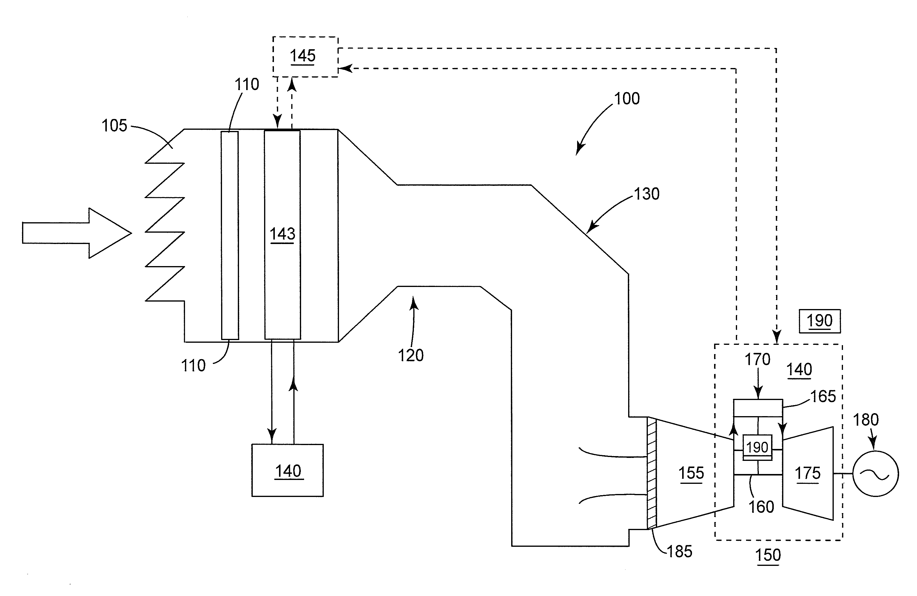 System for heating an airstream by recirculating waste heat of a turbomachine