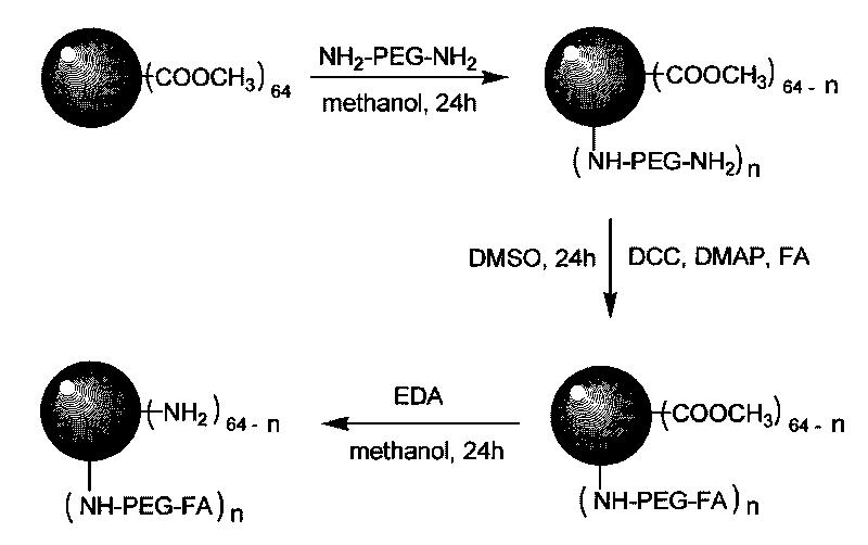 Method for preparing medical nanoparticles