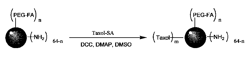 Method for preparing medical nanoparticles