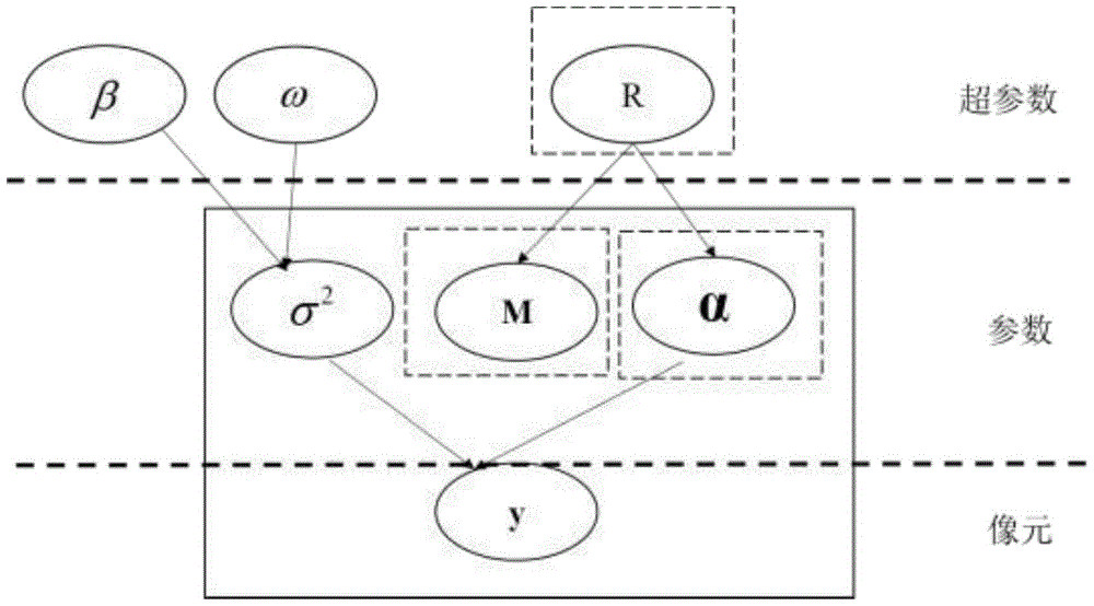 A Hyperspectral Image Unmixing Method Based on Infinite Gaussian Mixture Model