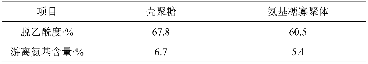 Earthworm fermentation liquid-based feed additive, and preparation method and application thereof