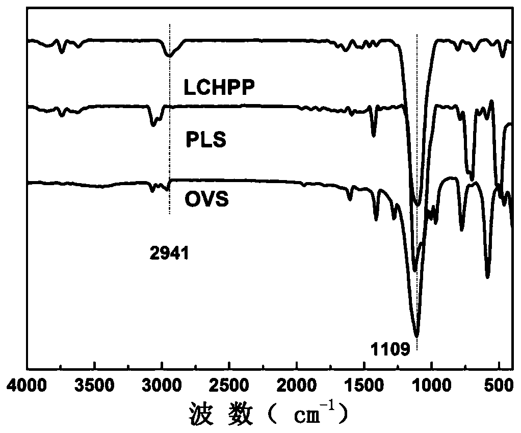 A kind of preparation method of hybrid porous polymer based on cage and ladder structure silsesquioxane