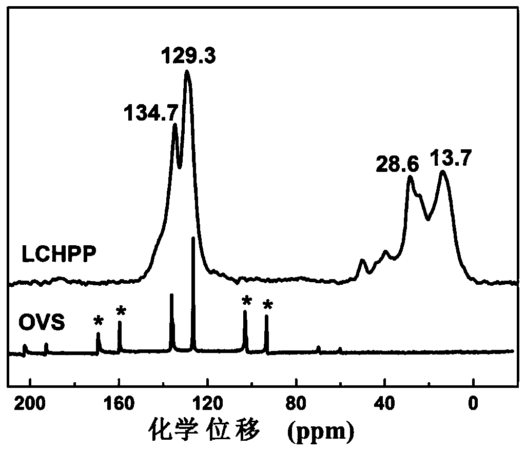 A kind of preparation method of hybrid porous polymer based on cage and ladder structure silsesquioxane