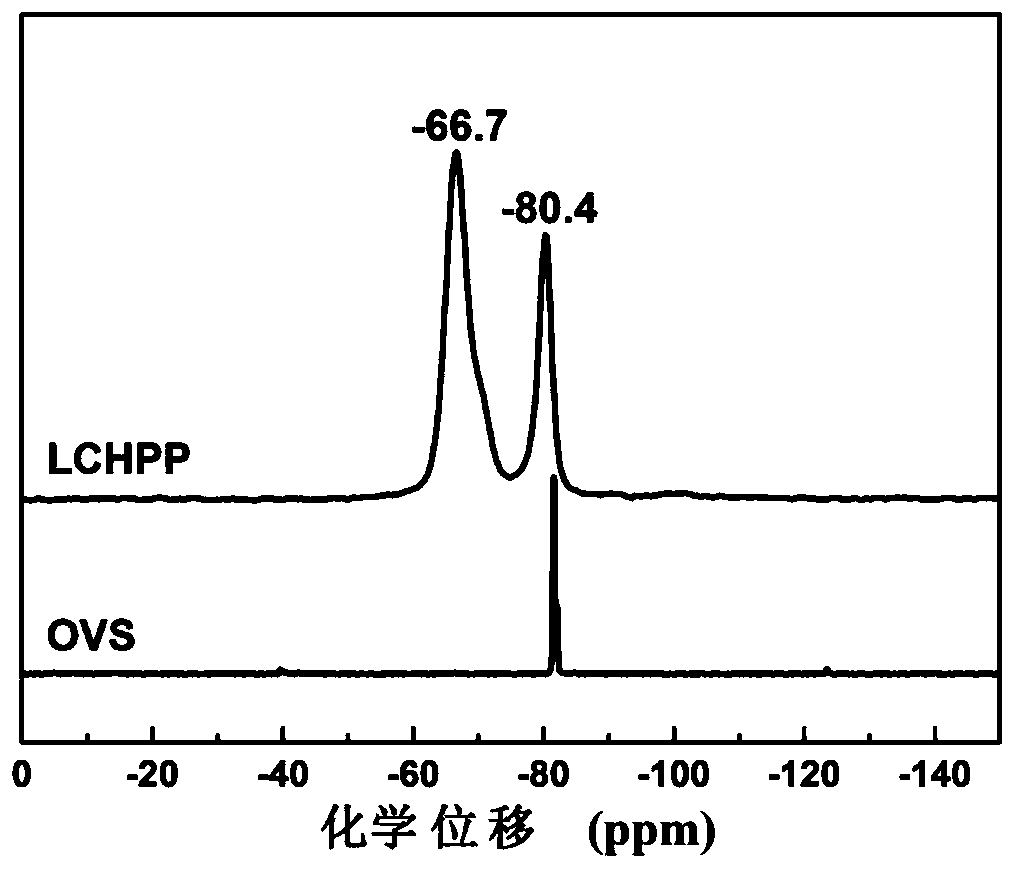 A kind of preparation method of hybrid porous polymer based on cage and ladder structure silsesquioxane