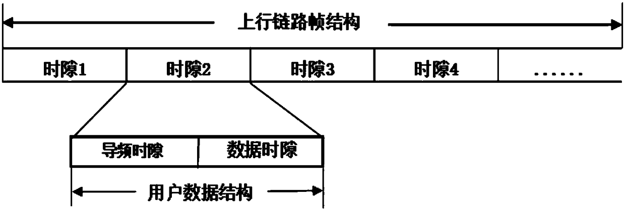 Non-orthogonal multiple access method based on large-scale MIMO