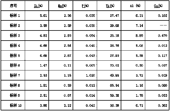 Method of determining major elements in ferrotitanium through X-fluorescence fuse piece method