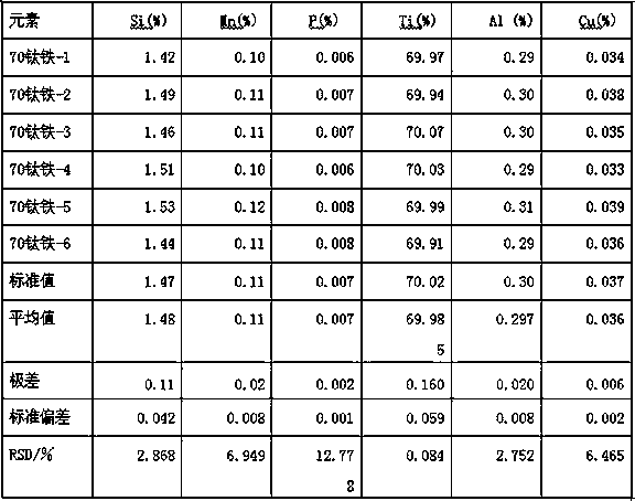 Method of determining major elements in ferrotitanium through X-fluorescence fuse piece method