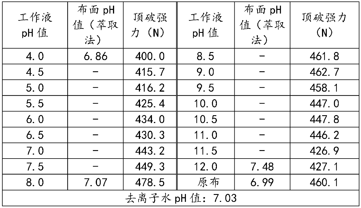 Acrylic fiber and viscose (cotton) fiber apposition dyeing method