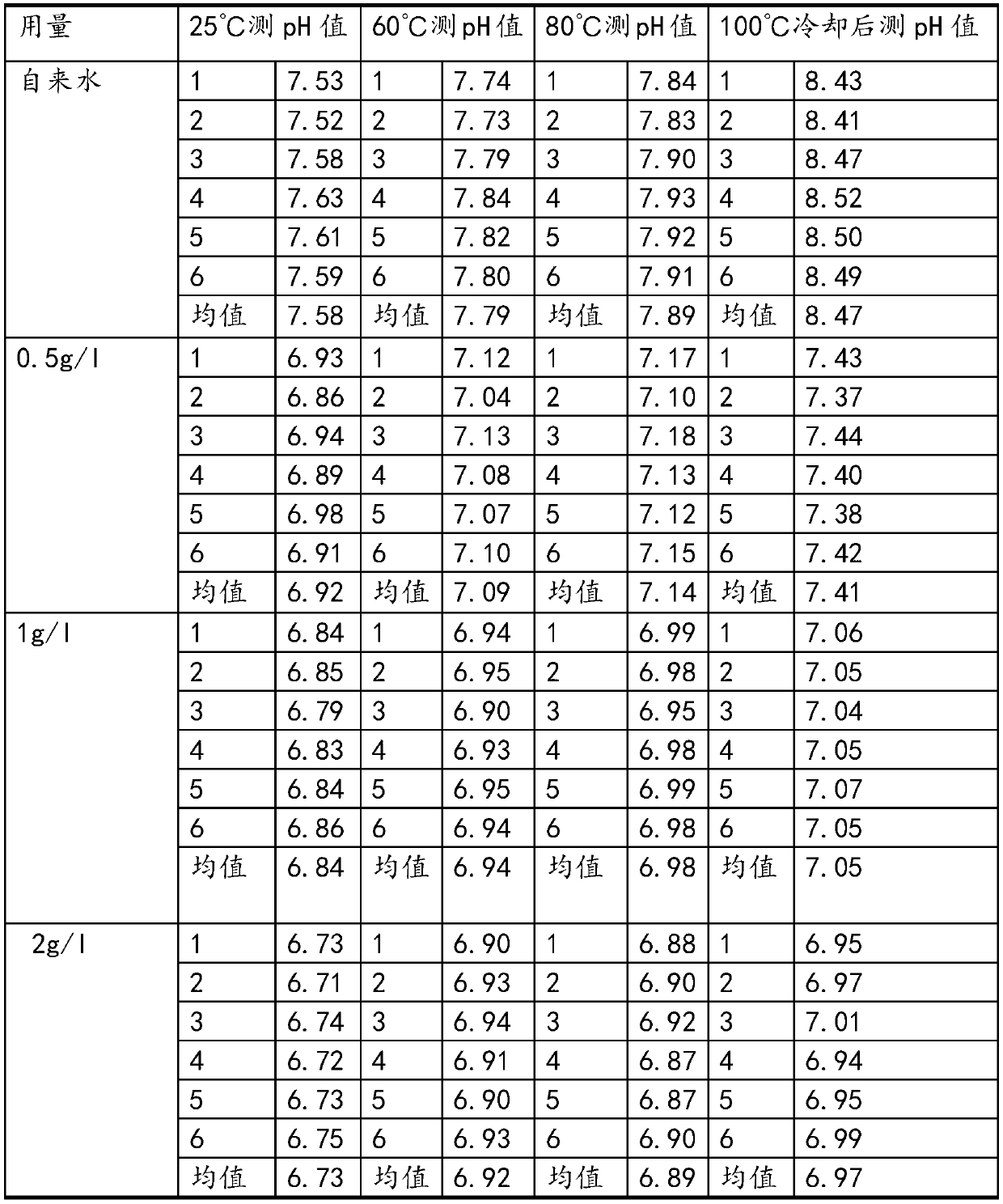 Acrylic fiber and viscose (cotton) fiber apposition dyeing method