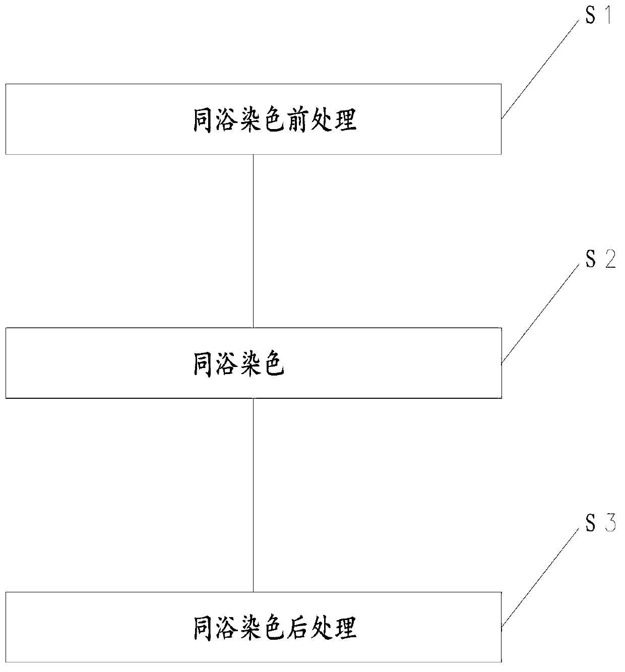 Acrylic fiber and viscose (cotton) fiber apposition dyeing method