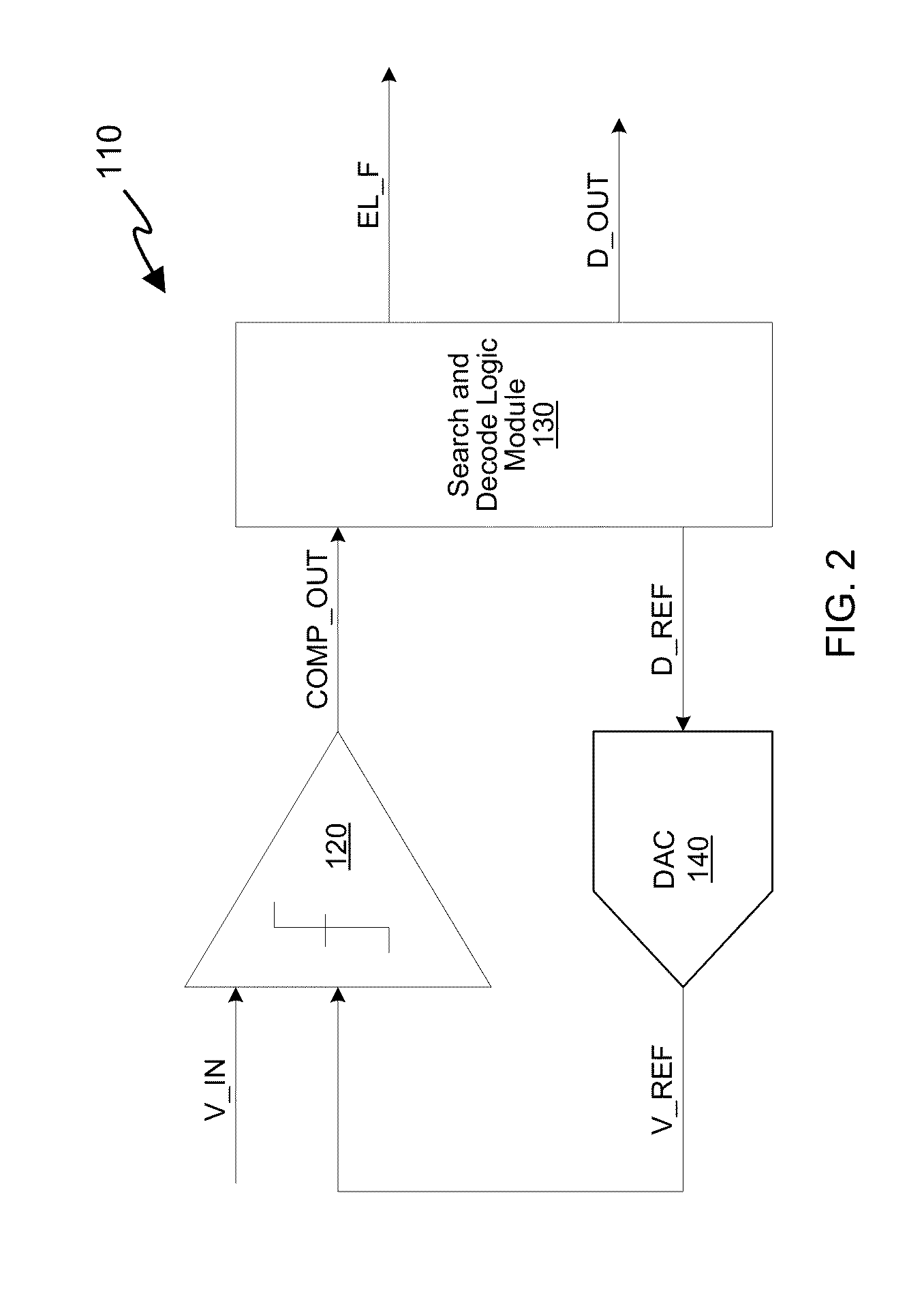 Successive approximation analog-to-digital converter (ADC) with dynamic search algorithm