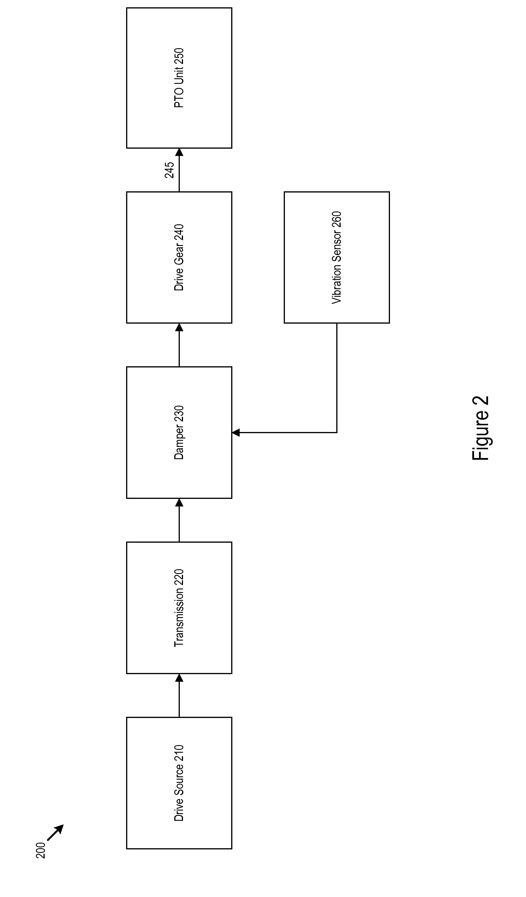 Transmission with integrated PTO input gear damper