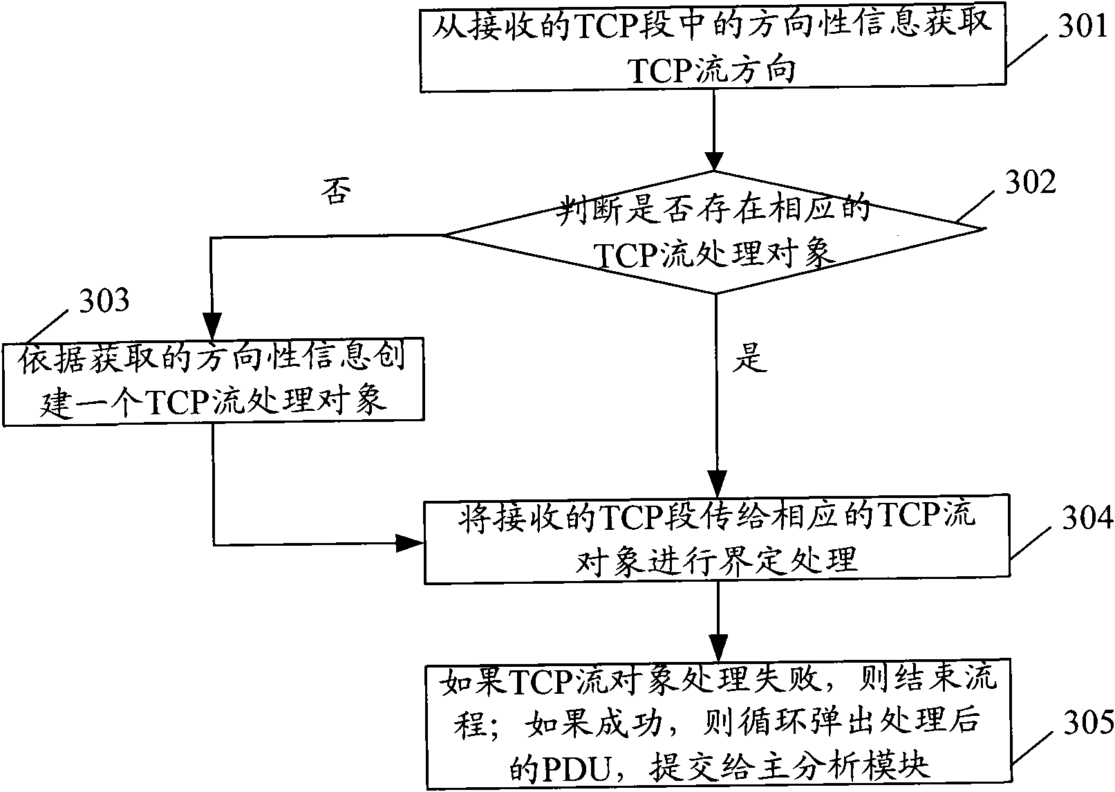 Network signaling monitoring method and device