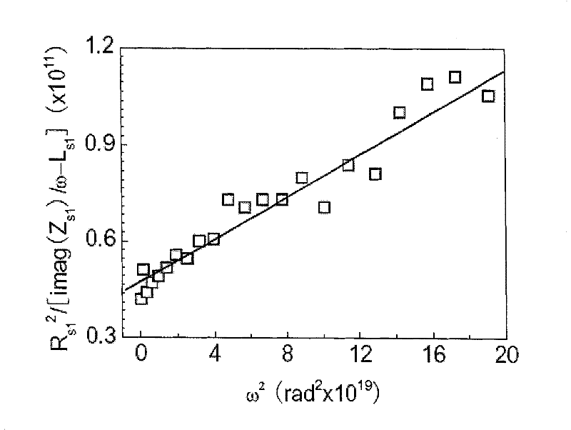 Extraction Method of Single π Symmetry Model Parameters of Silicon-Based On-Chip Spiral Inductor Equivalent Circuit