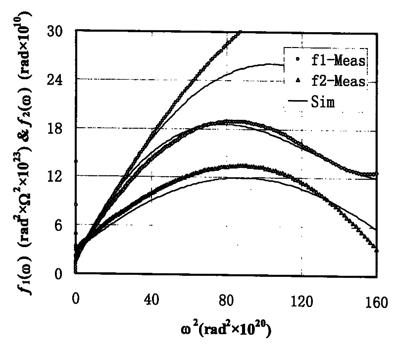 Extraction Method of Single π Symmetry Model Parameters of Silicon-Based On-Chip Spiral Inductor Equivalent Circuit