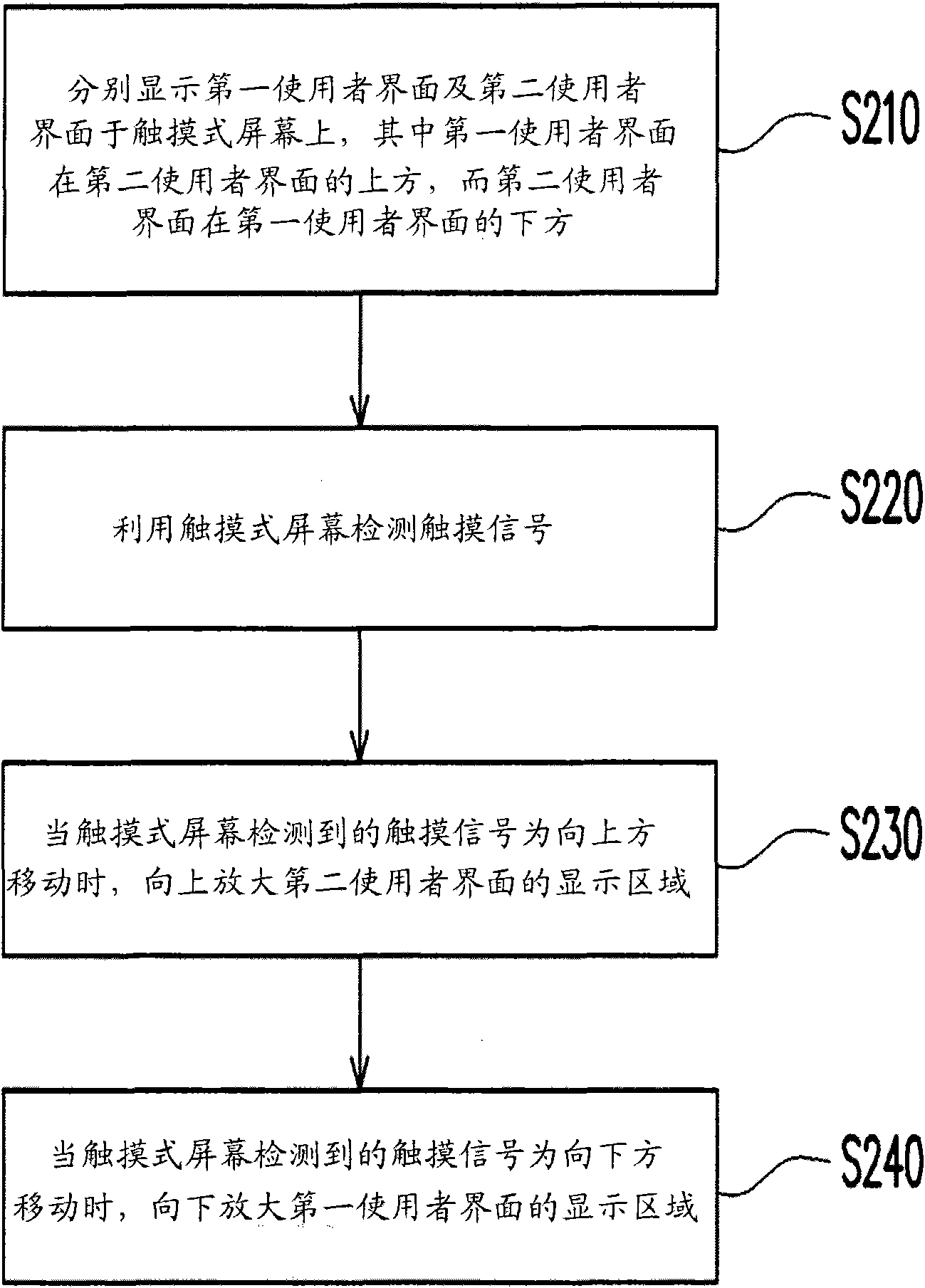 Adjusting method, adjusting device and storage medium for display area of user interface