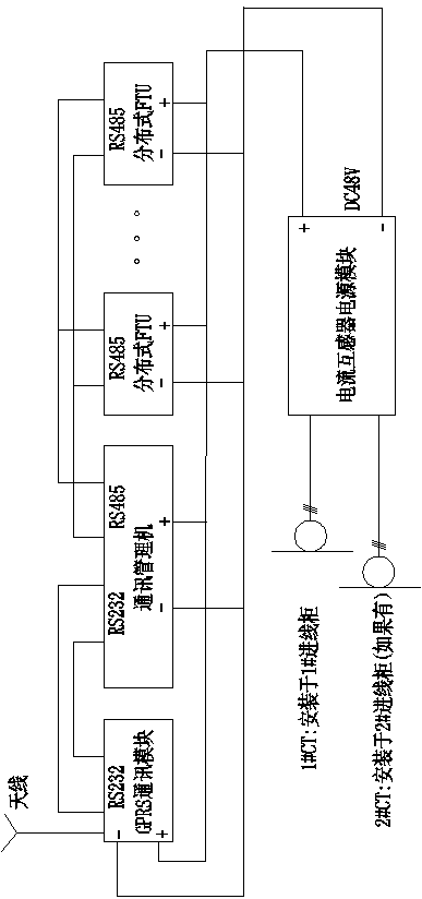 Ring main unit distribution automation reconstruction device