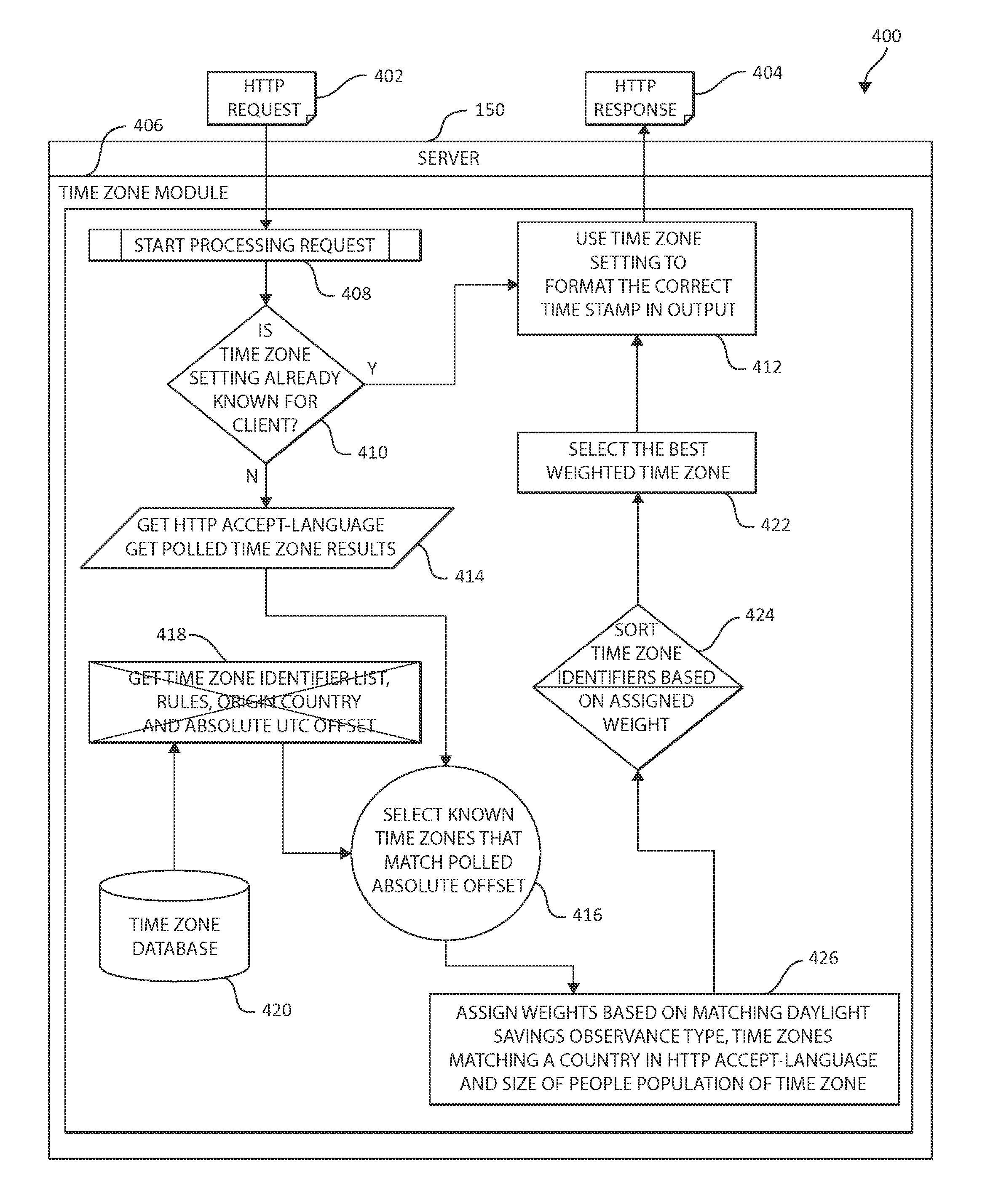 Determination of applicable time zone of a web browser