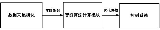 An intelligent and economical operation system for steam turbine generator set