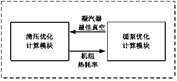 An intelligent and economical operation system for steam turbine generator set