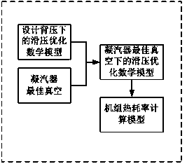 An intelligent and economical operation system for steam turbine generator set