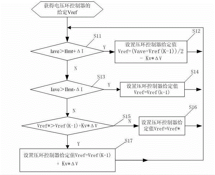 Control system and control method for stepless current limiting of switch power supply