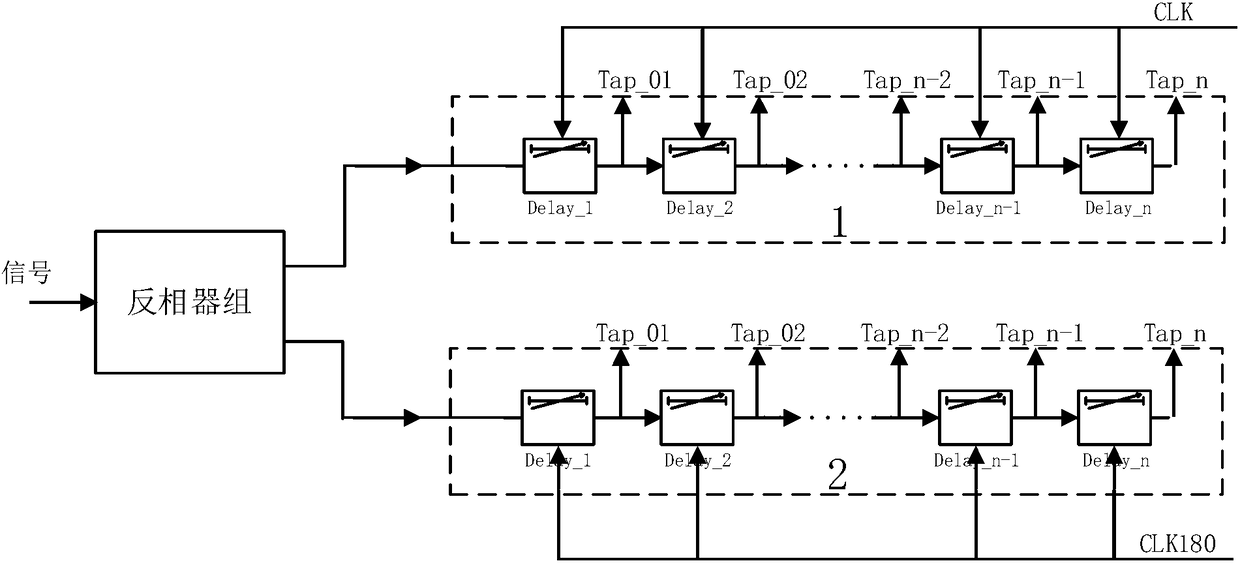 FPGA-based TDC realization method