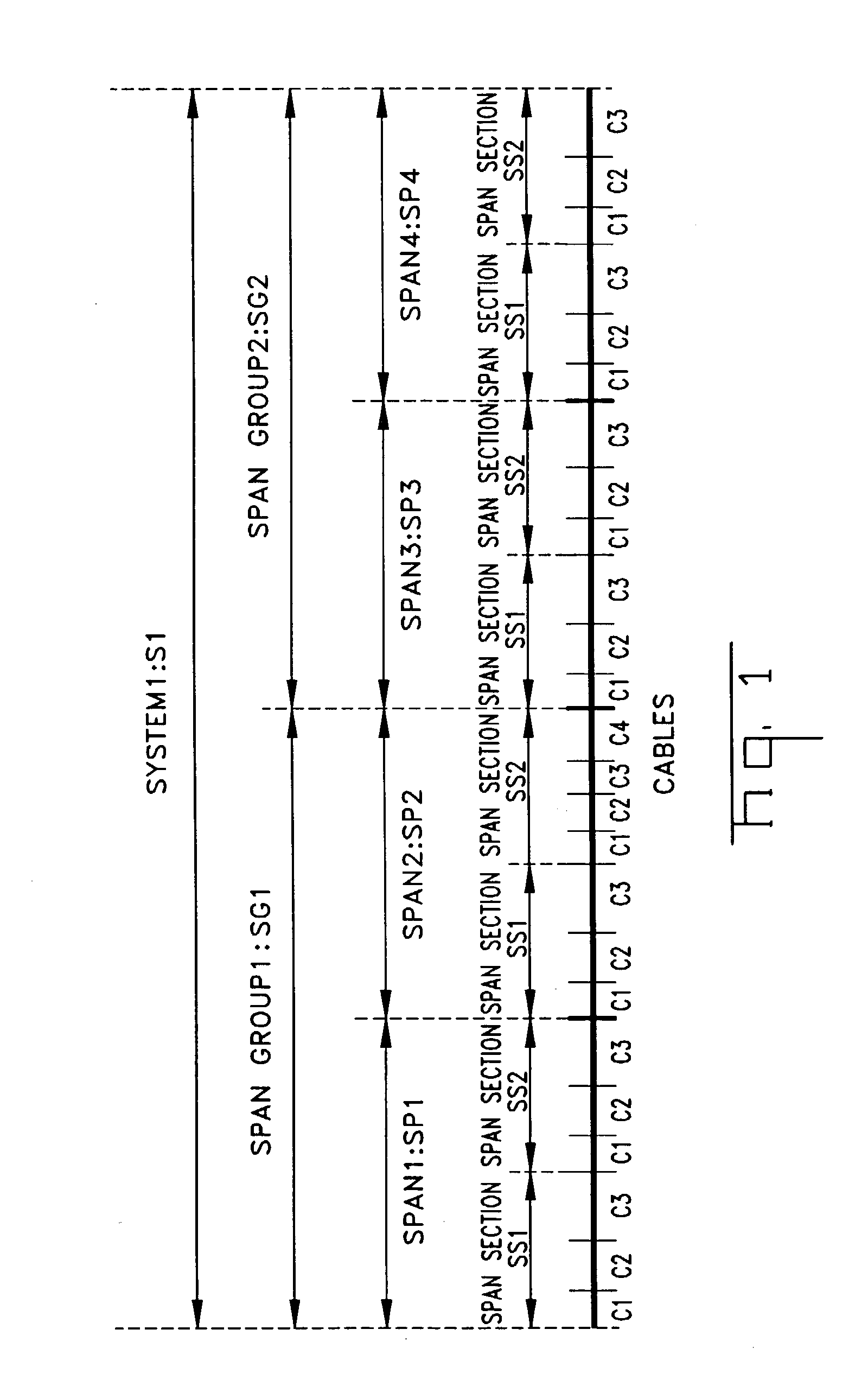 Allocation of optical fibers for parameter managed cables and cable systems