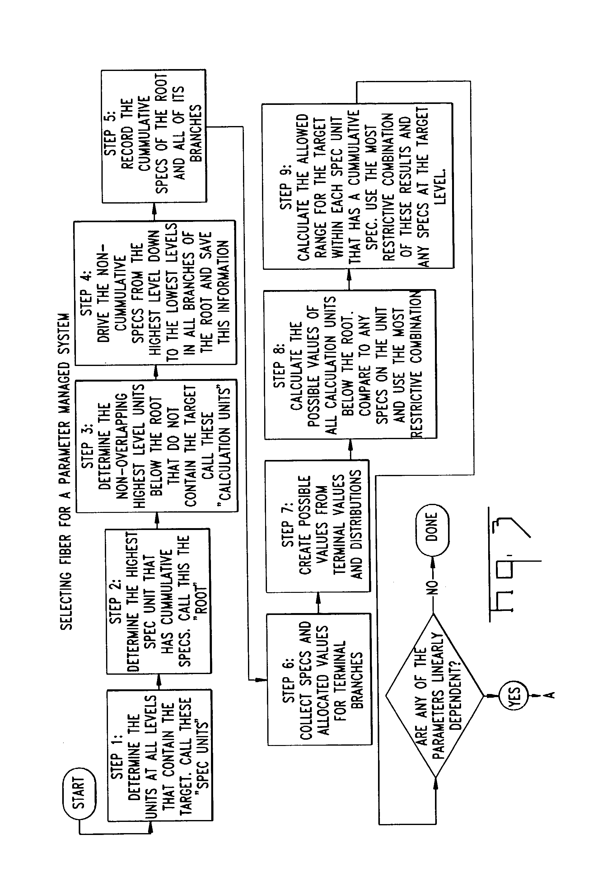 Allocation of optical fibers for parameter managed cables and cable systems