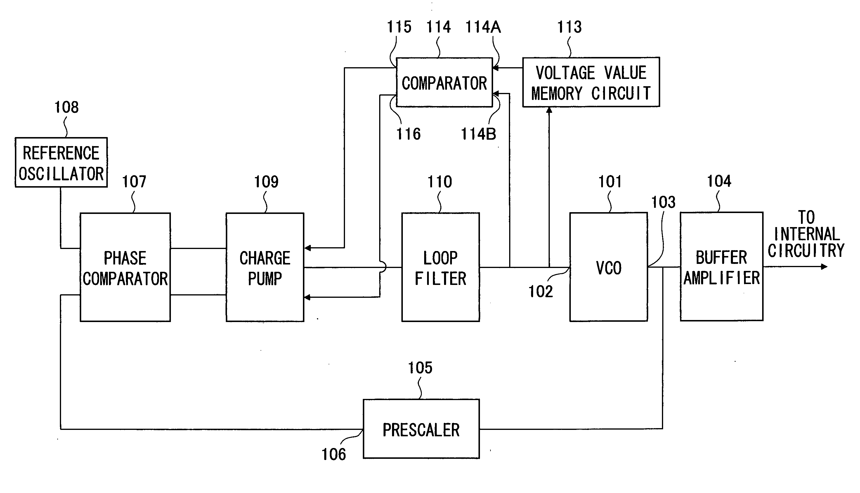 PLL circuit