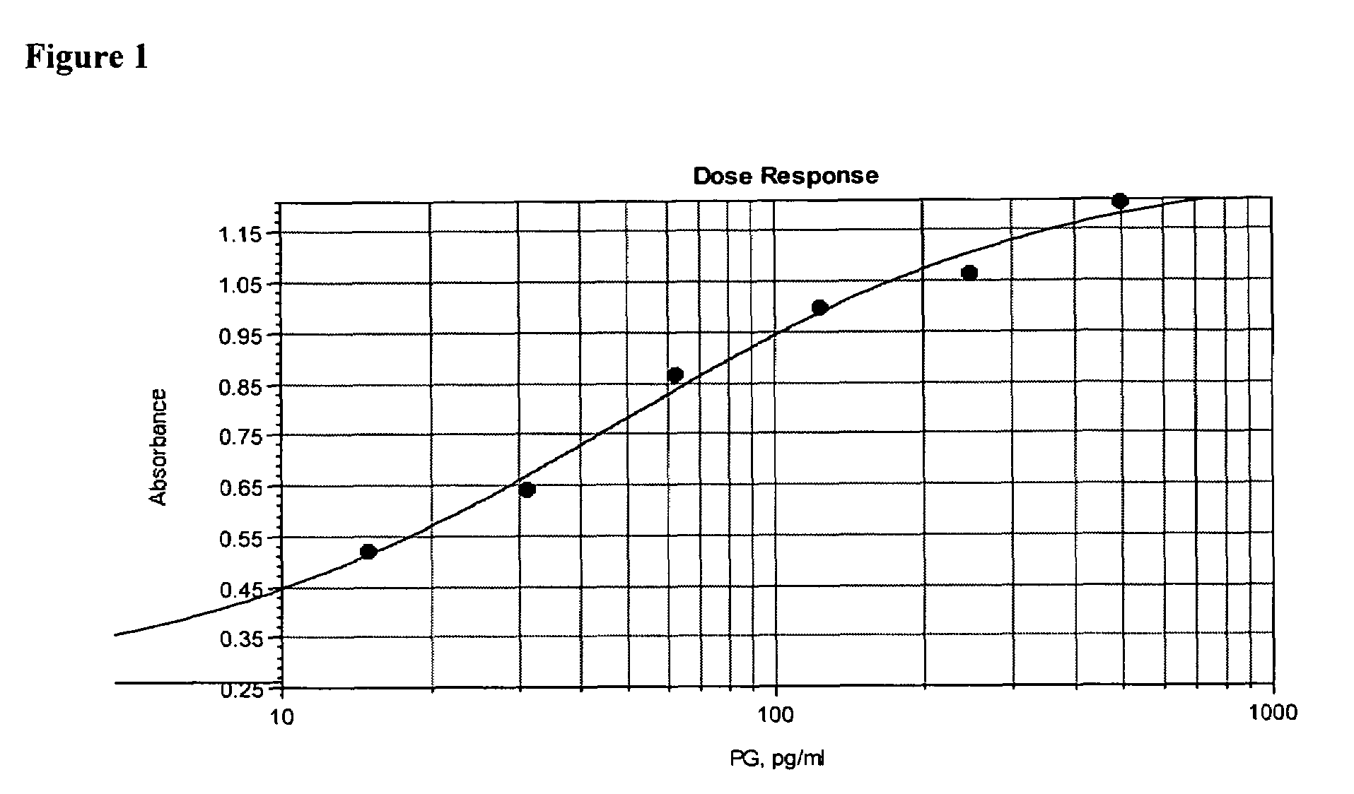 Rapid peptidoglycan-based assay for detection of bacterial contamination of platelets