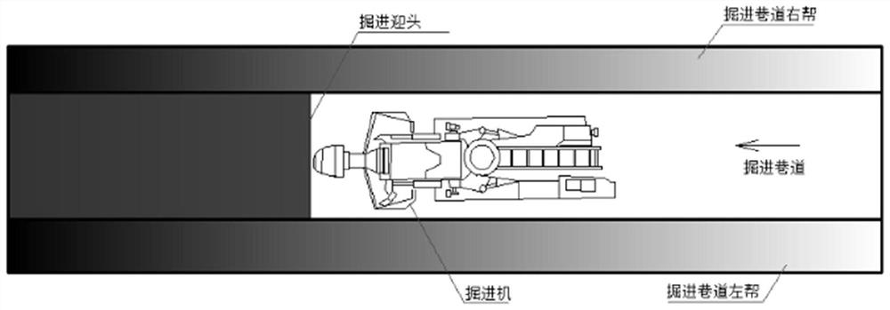 A preventive method for coal-rock dynamic disasters in coal mine excavation roadway