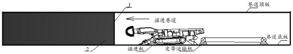 A preventive method for coal-rock dynamic disasters in coal mine excavation roadway