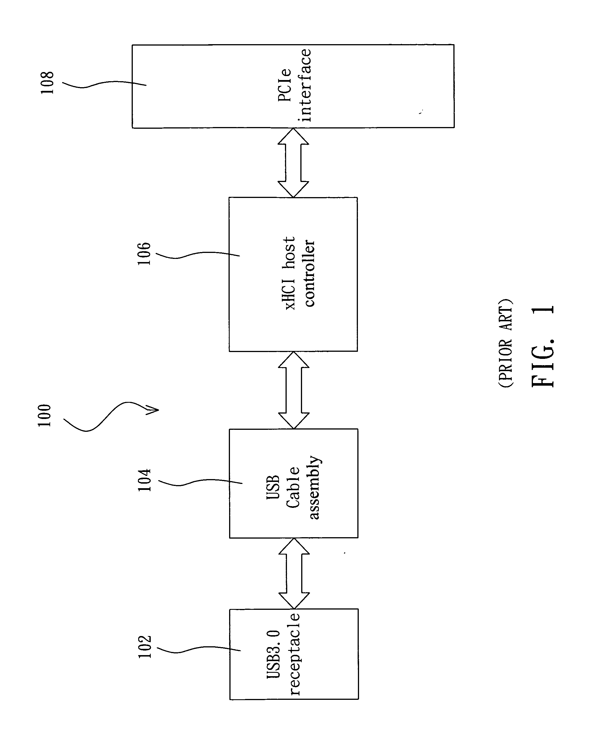 Adaptive USB extender