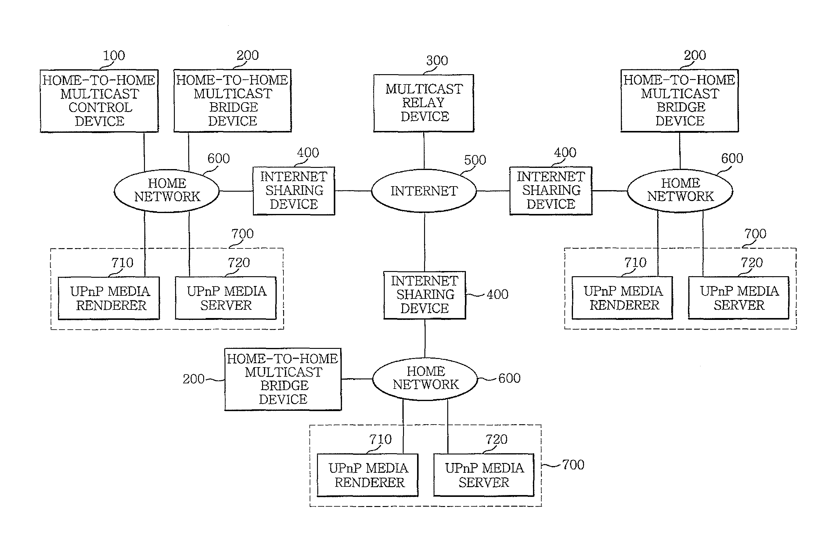 Method and apparatus for multicasting contents between devices in networks