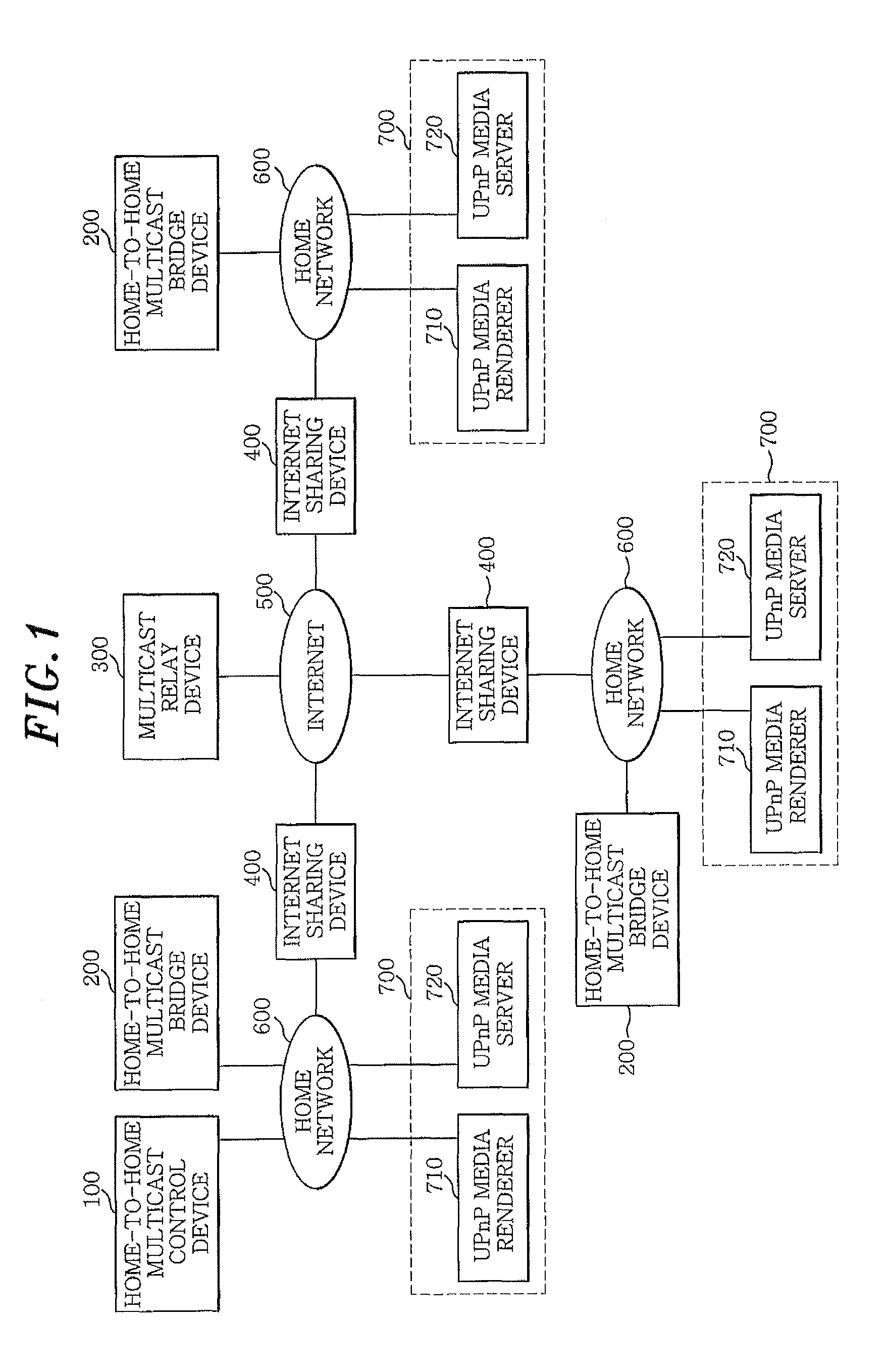 Method and apparatus for multicasting contents between devices in networks