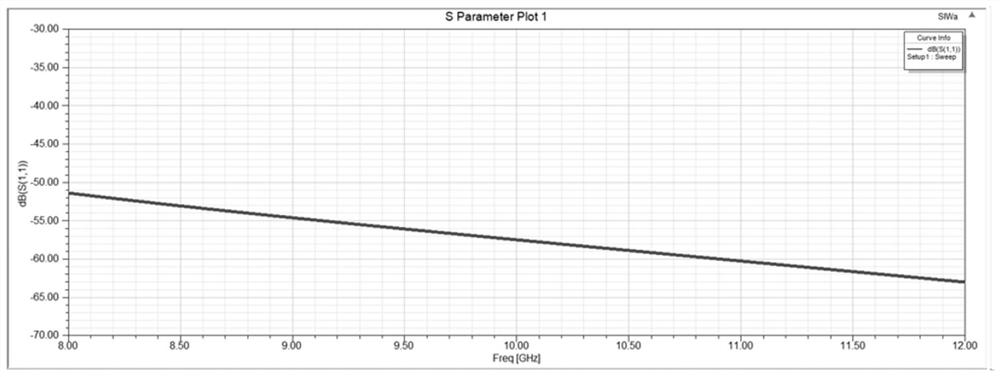 SIW transmission line capable of loading direct-current electric field bias