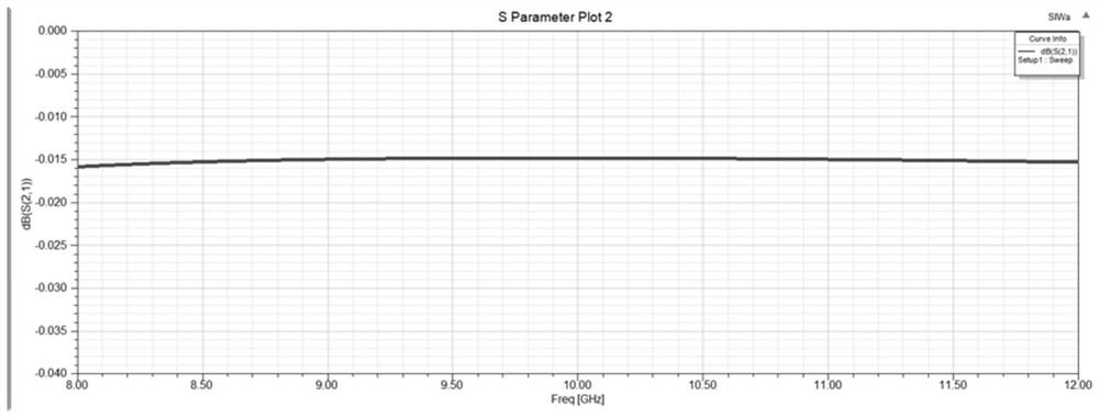 SIW transmission line capable of loading direct-current electric field bias