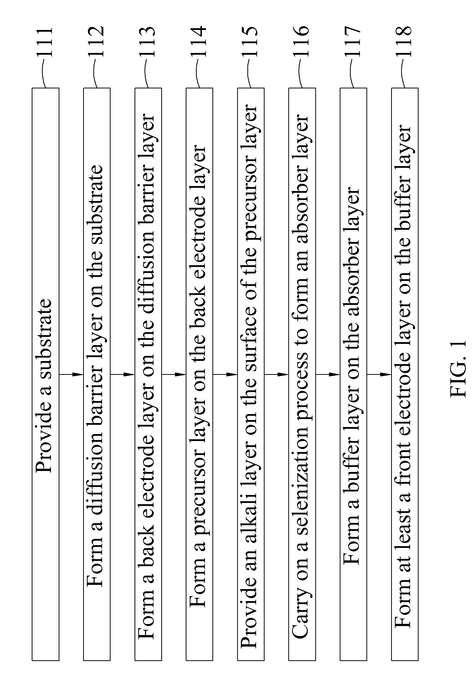 Thin-film solar cell and manufacturing method thereof