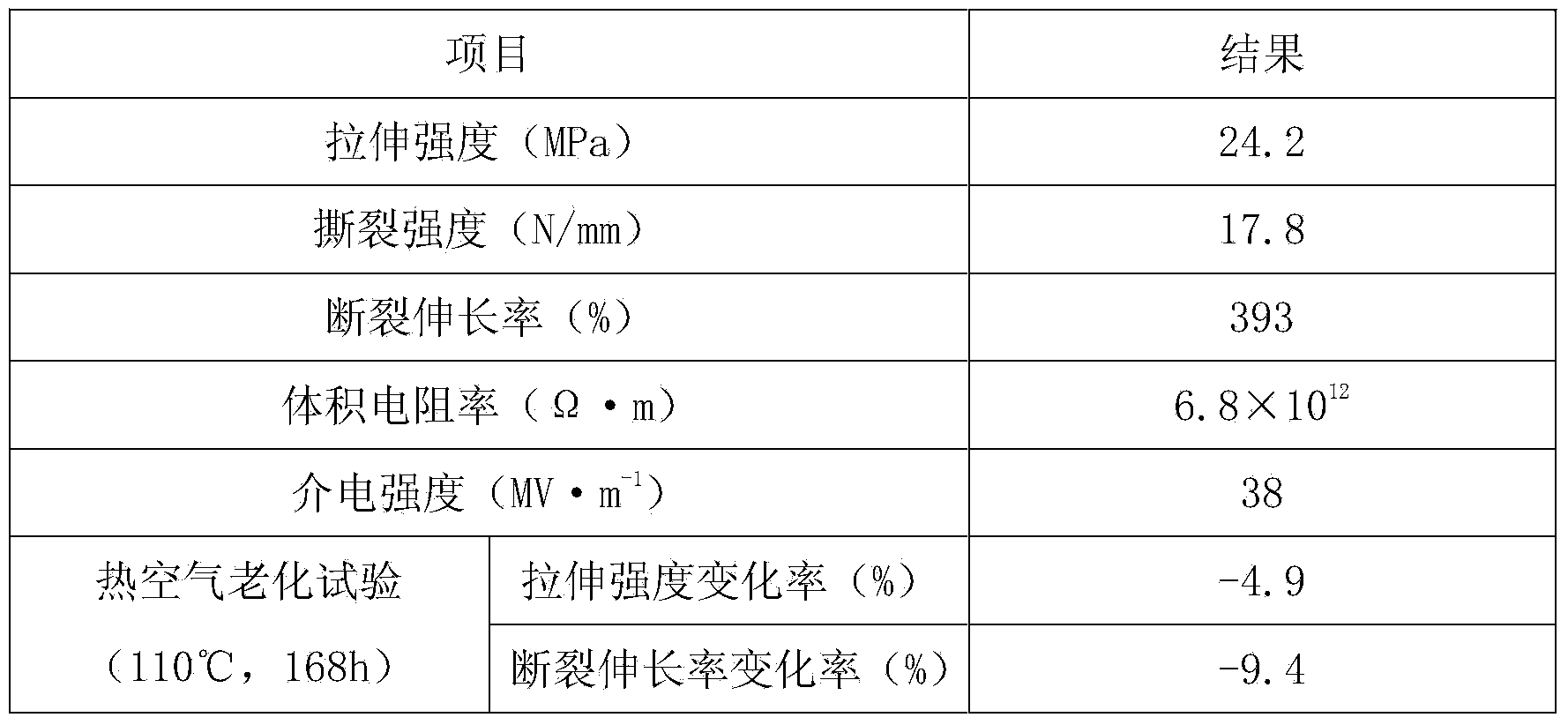 High-flexibility insulating sheath material for transformer and preparation method thereof