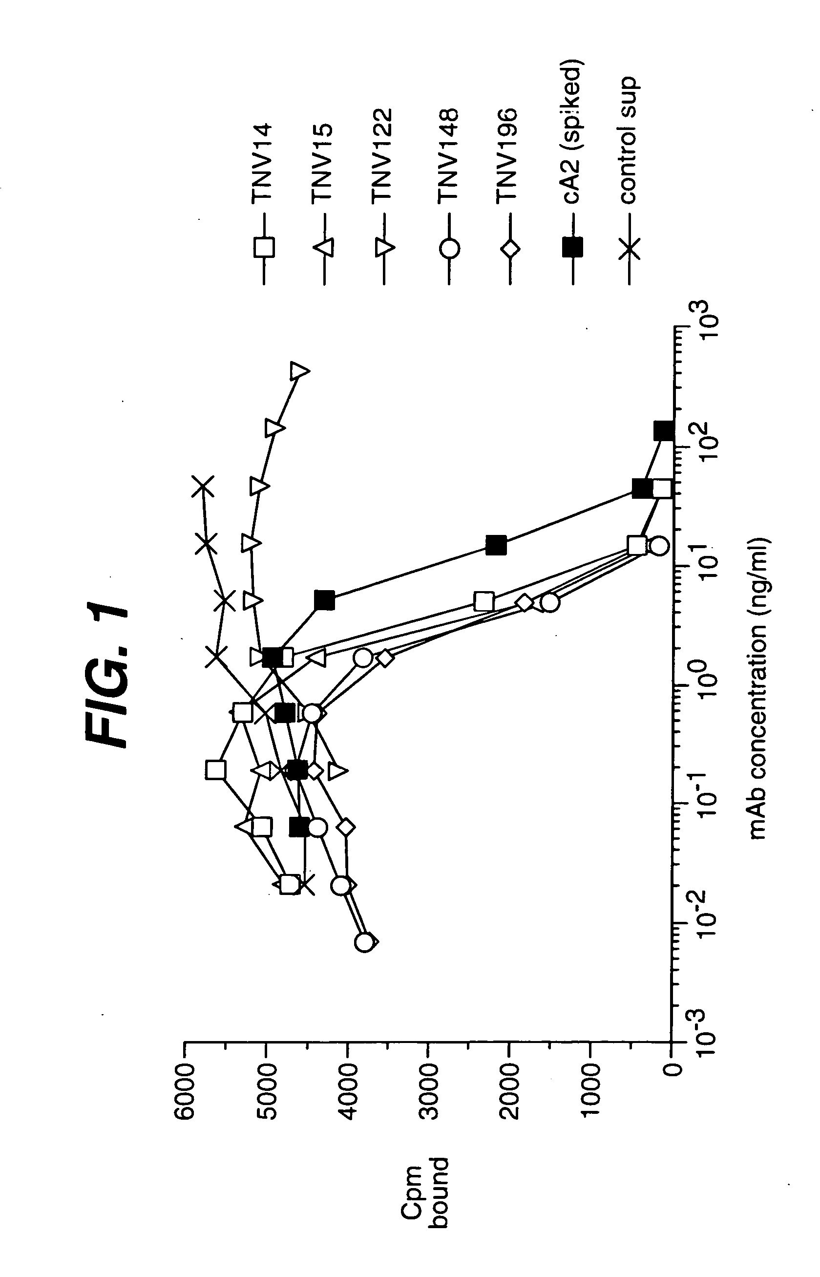 Anti-TNF antibodies, compositions, methods and uses