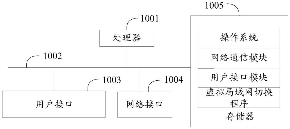Virtual local area network switching method, device, terminal, system and storage medium