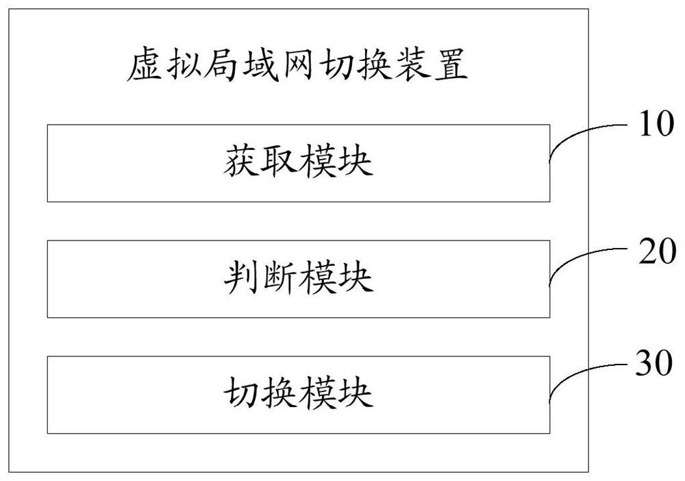 Virtual local area network switching method, device, terminal, system and storage medium