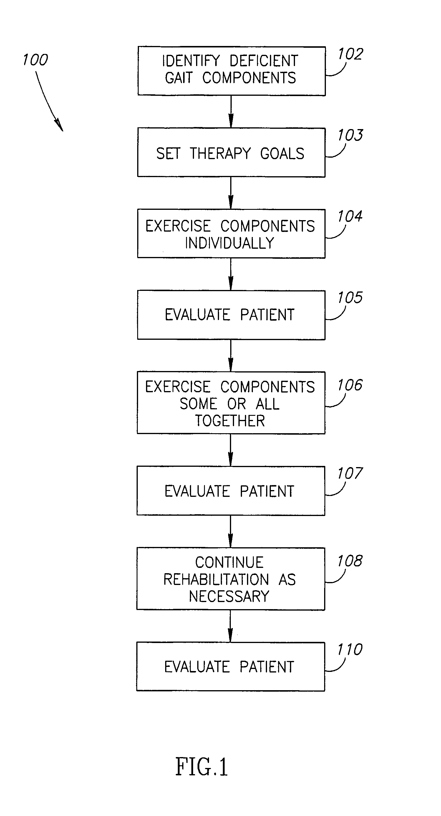 Gait rehabilitation methods and apparatuses