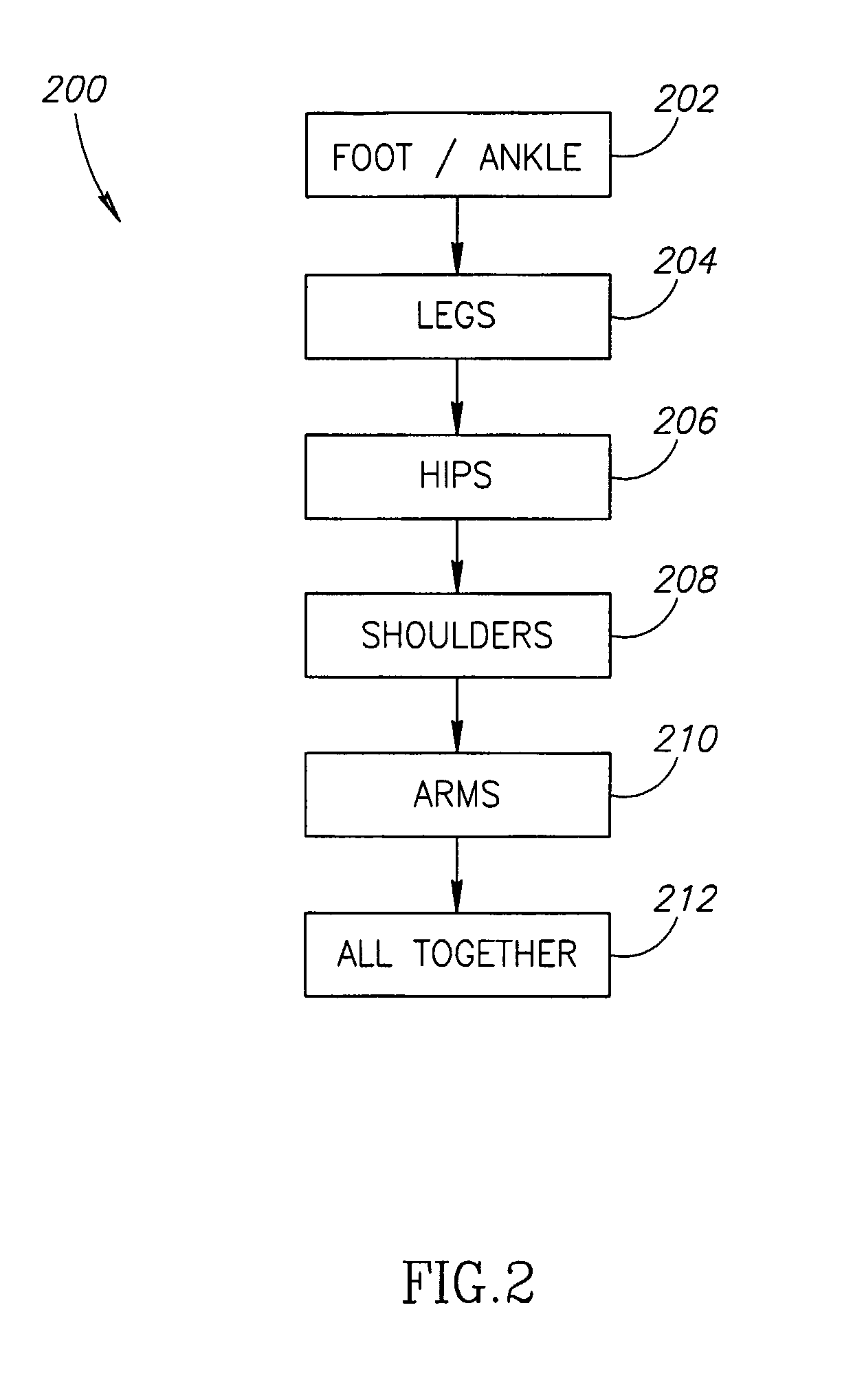 Gait rehabilitation methods and apparatuses