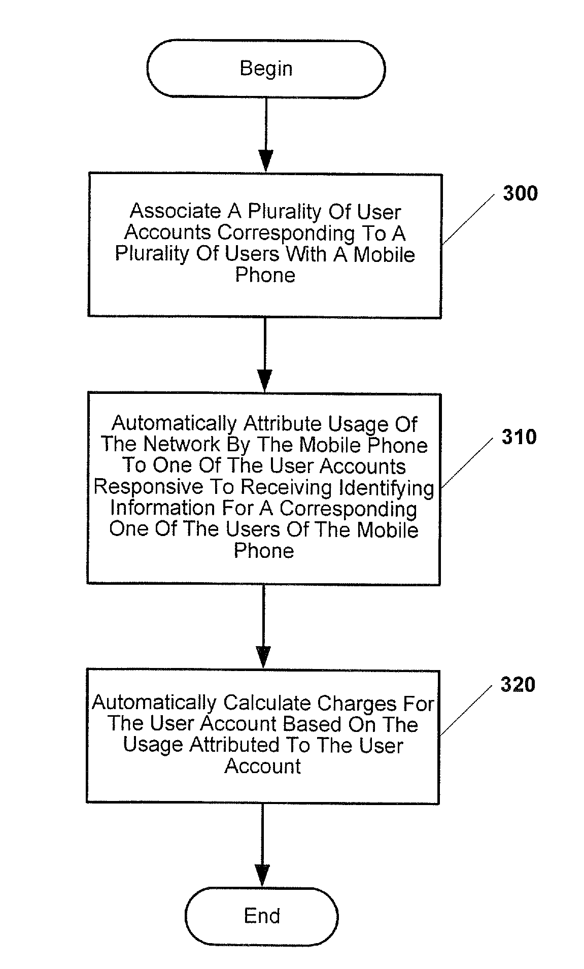 Methods, devices and computer program products for tracking usage of a network by a plurality of users of a mobile phone